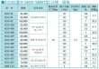 画像2: HOV-43P RIKEN 油圧バルブ  理研機器(リケン)    【送料無料】【激安】【セール】