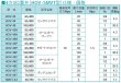 画像2: HOV-48 RIKEN 油圧バルブ  理研機器(リケン)    【送料無料】【激安】【セール】