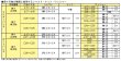 画像2: JIK-55 RIKEN 専用機器  理研機器(リケン)    【送料無料】【激安】【セール】