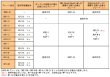 画像2: KD-3C-1 RIKEN 油圧バルブ  理研機器(リケン)    【送料無料】【激安】【セール】