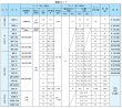 画像2: MP-15HSB RIKEN 油圧ポンプ  理研機器(リケン)    【送料無料】【激安】【セール】