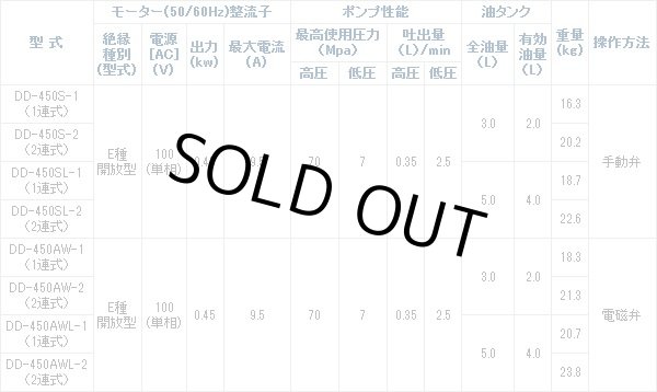 画像2: DD-450AW4L-2 小型電動油圧ポンプ AC100V 電磁弁型 DAIKI 株式会社ダイキ   【送料無料】【激安】【セール】