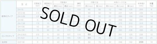 画像3: DHT-5EN DH型レバー回転式ブラックジャッキ　低床型　爪部能力 5トン DAIKI 株式会社ダイキ   【送料無料】【激安】【セール】