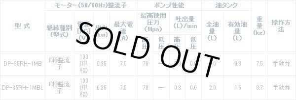 画像2: DP-35RHG-1M 超小型電動油圧ポンプ AC100V 圧力計付 DAIKI 株式会社ダイキ   【送料無料】【激安】【セール】