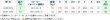 画像3: DUW-5PS スピードローラーPS型　スーパータイプ DAIKI 株式会社ダイキ   【送料無料】【激安】【セール】
