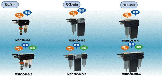 画像1: MSD500F-PMG-4 ミクロソフトエアードライヤー   フクハラ(fukuhara) 【送料無料】【激安】【セール】