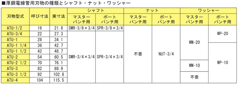 画像1: ATU-1-1/4 RIKEN 専用機器  理研機器(リケン)    【送料無料】【激安】【セール】