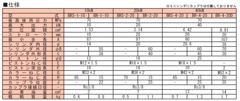 画像2: BR-4-20-NC RIKEN 油圧シリンダ  理研機器(リケン)    【送料無料】【激安】【セール】