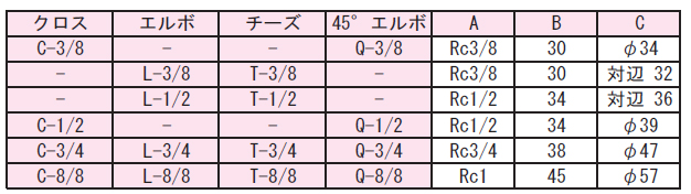 画像2: L-8/8 RIKEN アクセサリー  理研機器(リケン)    【送料無料】【激安】【セール】