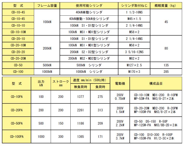 画像2: CD-20PA RIKEN 専用機器  理研機器(リケン)    【送料無料】【激安】【セール】