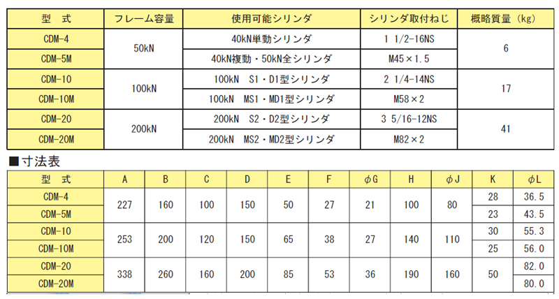 画像2: CDM-20M RIKEN 専用機器  理研機器(リケン)    【送料無料】【激安】【セール】