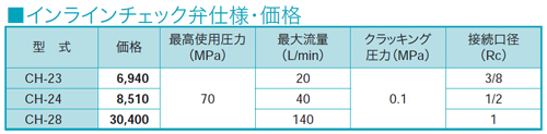 画像2: CH-24 RIKEN 油圧バルブ  理研機器(リケン)    【送料無料】【激安】【セール】