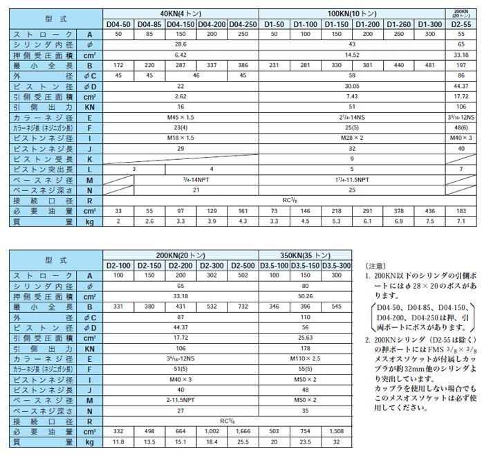 画像2: D1-200VC 油圧シリンダ  理研機器(リケン)