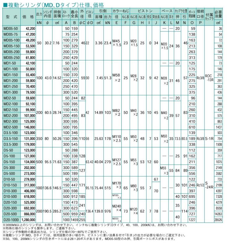 D10-300-NC RIKEN 油圧シリンダ RIKEN 理研機器(リケン) 【送料無料