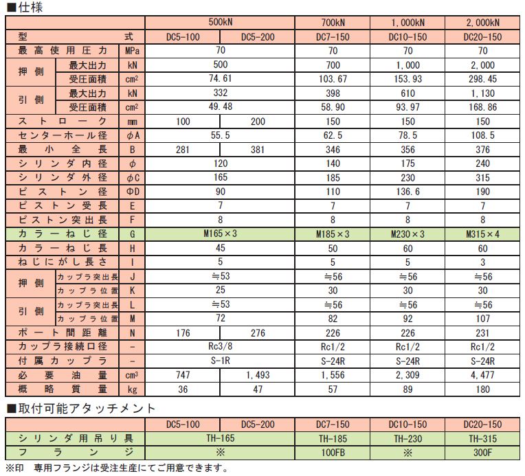 画像2: DC5-100VC 油圧シリンダ  理研機器(リケン)