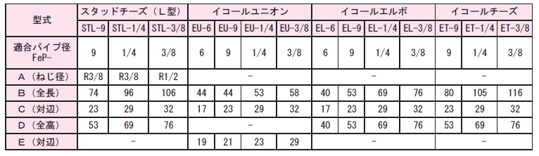 画像2: EU-1/4 RIKEN アクセサリー  理研機器(リケン)    【送料無料】【激安】【セール】