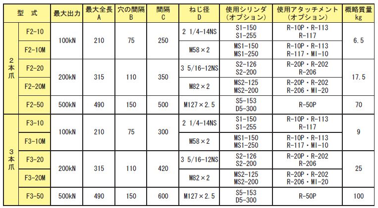 レア？！☆ JIM-110 RIKEN 専用機器 理研機器(リケン)