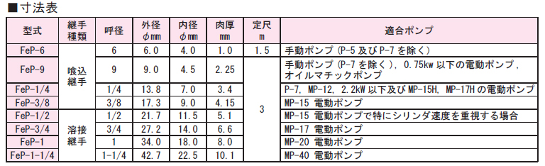 画像1: FEP-3/4 RIKEN アクセサリー  理研機器(リケン)    【送料無料】【激安】【セール】