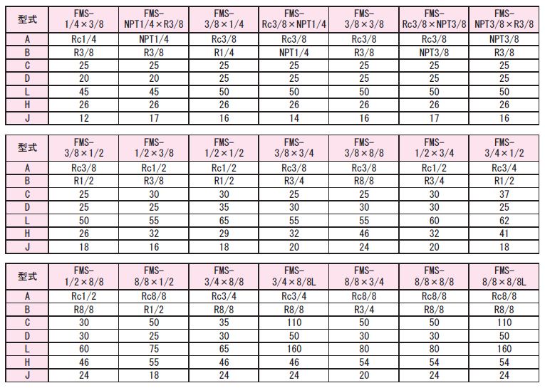 画像1: FMS-NPT1/4-R3/8 RIKEN アクセサリー  理研機器(リケン)    【送料無料】【激安】【セール】