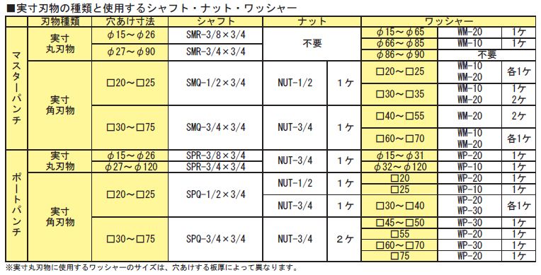 画像2: MAS-18S RIKEN 専用機器  理研機器(リケン)    【送料無料】【激安】【セール】