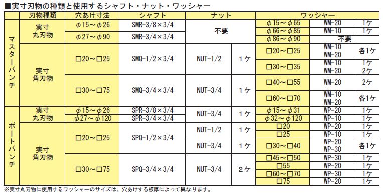 画像2: JIK-20 RIKEN 専用機器  理研機器(リケン)    【送料無料】【激安】【セール】