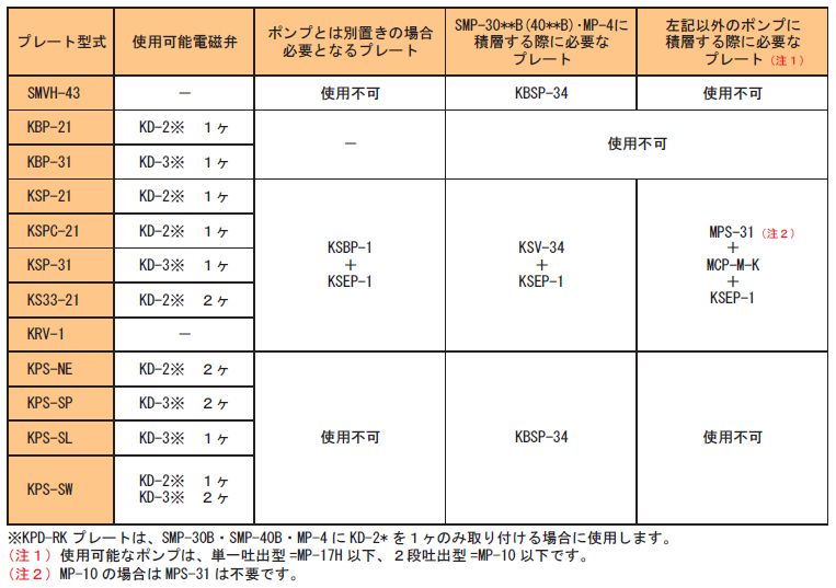 画像2: KBP-31 RIKEN 油圧バルブ  理研機器(リケン)    【送料無料】【激安】【セール】