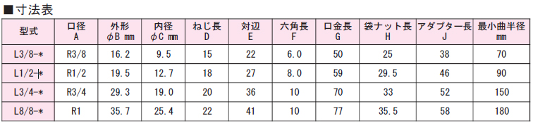 画像2: L8/8-2 RIKEN アクセサリー  理研機器(リケン)    【送料無料】【激安】【セール】