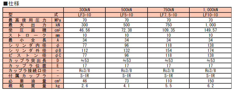 画像2: LF5-10-NC RIKEN 油圧シリンダ LF5-10-NC カプラ無 理研機器(リケン)    【送料無料】【激安】【セール】