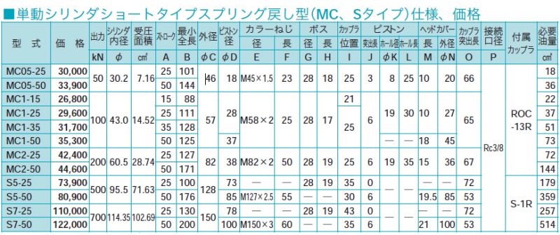 画像2: MC05-25-NC RIKEN 油圧シリンダ  理研機器(リケン)    【送料無料】【激安】【セール】