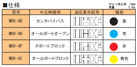 画像2: MHV-4P RIKEN 油圧バルブ  理研機器(リケン)    【送料無料】【激安】【セール】