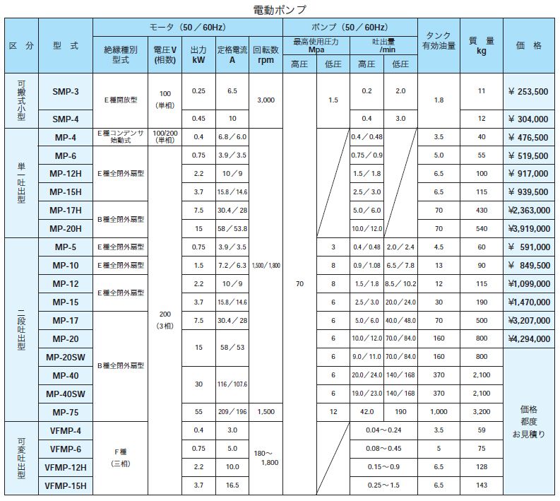 画像2: MP-10TK RIKEN 油圧ポンプ  理研機器(リケン)    【送料無料】【激安】【セール】