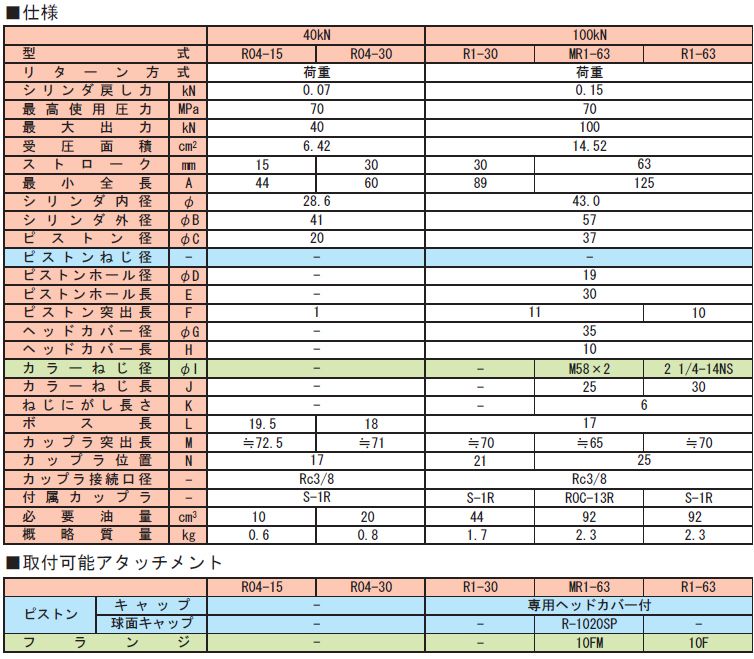 画像2: MR1-63VC 油圧シリンダ  理研機器(リケン)