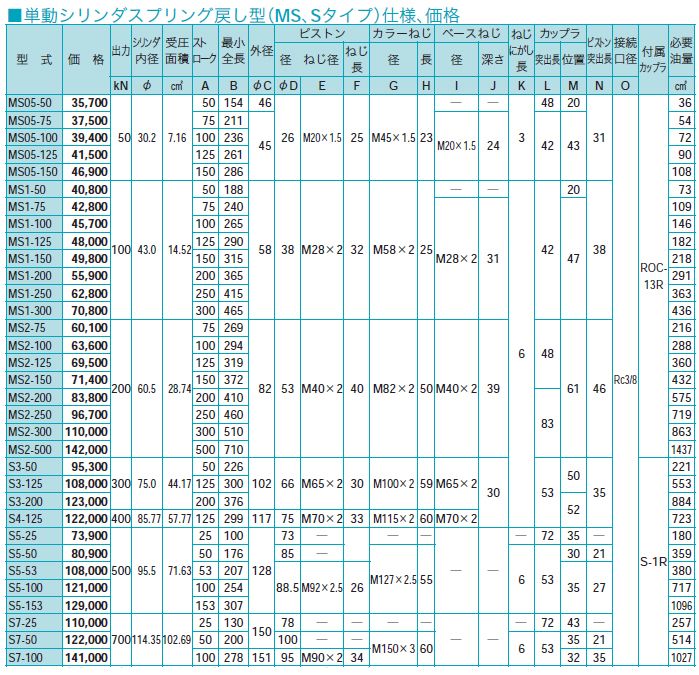 画像2: MS2-125S RIKEN 油圧シリンダ  理研機器(リケン)    【送料無料】【激安】【セール】