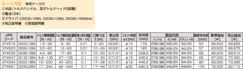 画像2: DS340-22BN モンキ形／ラチェット形　デジタルトルクレンチセット TOPTOOLS トップ工業 374561 【送料無料】【激安】【セール】