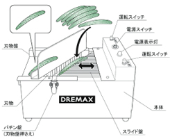 画像2: BS-160D 大型キンピラ切り機 ドリマックス DREMAX 【送料無料】【激安】【セール】
