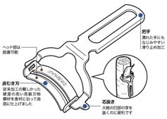 画像2: DX-1000 マルチスライサー（工場仕様）斜切投入口40° ドリマックス DREMAX 10-0155-0504 【送料無料】【激安】【セール】