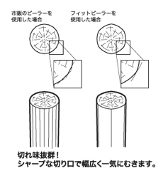 画像3: S-FP ぴったりフィットピーラー ドリマックス DREMAX 10-0068-0101 【送料無料】【激安】【セール】