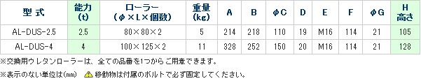 画像3: AL-DUS-4 スピードローラーAL型　アルミフレーム　シングル型 DAIKI 株式会社ダイキ   【送料無料】【激安】【セール】