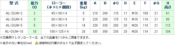 画像3: AL-DUW-5 スピードローラーAL型　アルミフレーム　ダブル型 DAIKI 株式会社ダイキ   【送料無料】【激安】【セール】