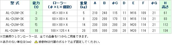 画像3: AL-DUW-10K スピードローラーAL-K型　アルミフレーム　（クリーンルーム仕様） DAIKI 株式会社ダイキ   【送料無料】【激安】【セール】