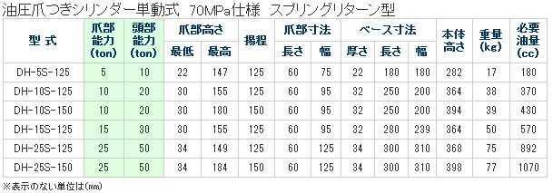 画像3: DH-25S-125 爪付油圧シリンダ　（単動式・分離型）　スプリングリターン式　自在エルボ付 DAIKI 株式会社ダイキ   【送料無料】【激安】【セール】