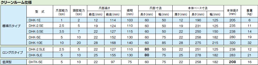 画像2: DHK-5EN クリーンルーム仕様爪つきジャッキ　標準爪タイプ　爪部能力 5トン DAIKI 株式会社ダイキ   【送料無料】【激安】【セール】