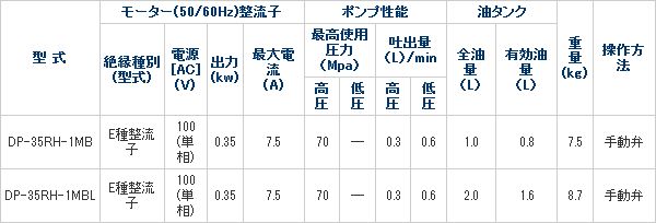 画像2: DP-35RHG-1ML 超小型電動油圧ポンプ AC100V 圧力計付 DAIKI 株式会社ダイキ   【送料無料】【激安】【セール】