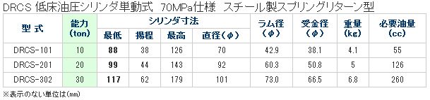 画像3: DRCS-302 低床単動シリンダー　（スプリングリターン式） DAIKI 株式会社ダイキ   【送料無料】【激安】【セール】