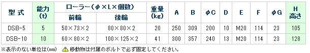 画像3: DSB-5 スピードローラー・スチールフレーム　標準タイプ　スチール車輪　ボギー型 DAIKI 株式会社ダイキ   【送料無料】【激安】【セール】