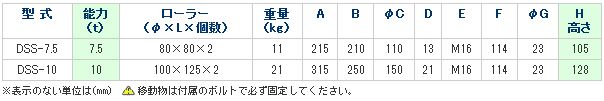 画像3: DSS-7.5 スピードローラー・スチールフレーム　標準タイプ　スチール車輪　シングル型 DAIKI 株式会社ダイキ   【送料無料】【激安】【セール】