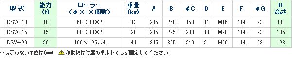 画像3: DSW-20 スピードローラー・スチールフレーム　標準タイプ　スチール車輪　ダブル型 DAIKI 株式会社ダイキ   【送料無料】【激安】【セール】