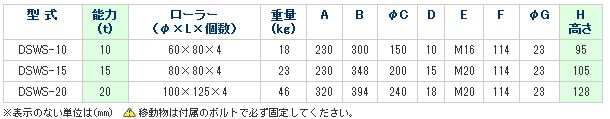 画像3: DSWS-10 スピードローラー・スチールフレーム　標準タイプ　スチール車輪　スペシャル型 DAIKI 株式会社ダイキ   【送料無料】【激安】【セール】