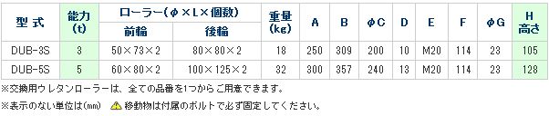 画像3: DUB-5S スピードローラーS型　スチールフレーム　（低床型）　ボギー型 DAIKI 株式会社ダイキ   【送料無料】【激安】【セール】