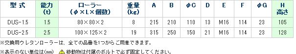 画像3: DUS-2.5 スピードローラー・スチールフレーム　標準タイプ　ウレタン車輪　シングル型 DAIKI 株式会社ダイキ   【送料無料】【激安】【セール】